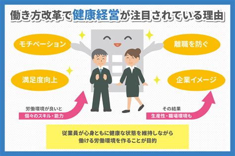 健康経営で働き方改革に取り組みたい方必読！具体的な方法を教えますウェルナレ