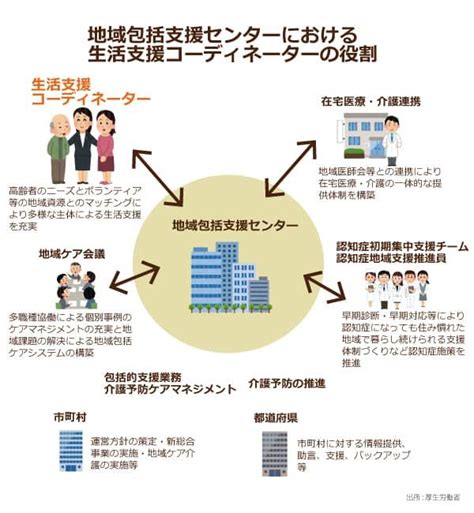 「地域生活支援コーディネーター」の配置はなぜ進まない2018年4月までの配置を義務づけるも、業務負担の重さは深刻なハードル｜ニッポンの介護