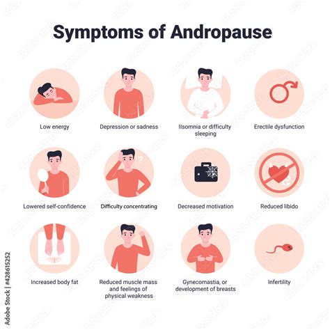 Set Icons Symptoms Of Andropause Or Male Menopause Flat Vector Infographic Illustration