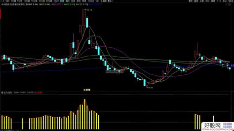 通达信主力动向副图指标 主力出击养牛神器 完美波段操作指标 源码 附图 通达信公式下载 好股网