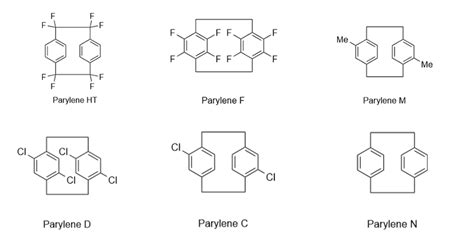 Parylene Coatingparylene Fhtaf4cn Dimer Manufacturer Fcd