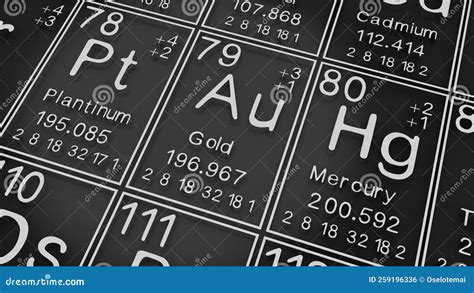 Platinum Gold Mercury On The Periodic Table Of The Elements On Black