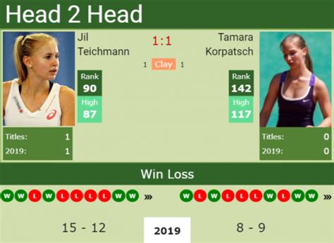 H2H Jil Teichmann Vs Tamara Korpatsch Lausanne Preview Odds