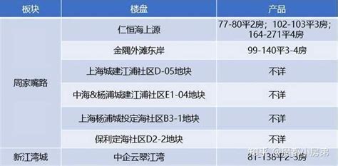 2022年新房指南——杨浦 知乎