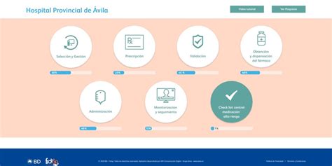 Mapa De Riesgos De La Gestión De La Medicación Hospitalaria Fidisp