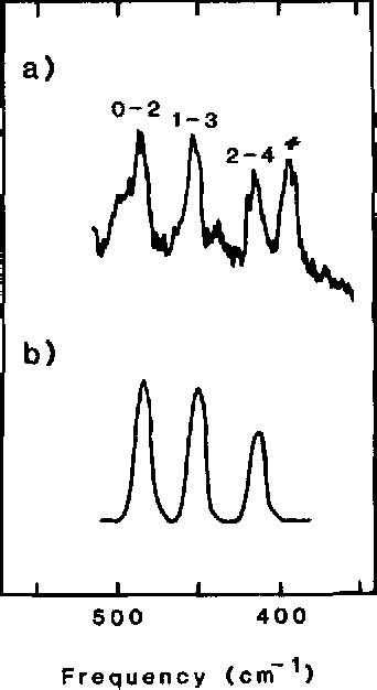 Figure 2 From Calculation Of Raman Intensities For The Torsional