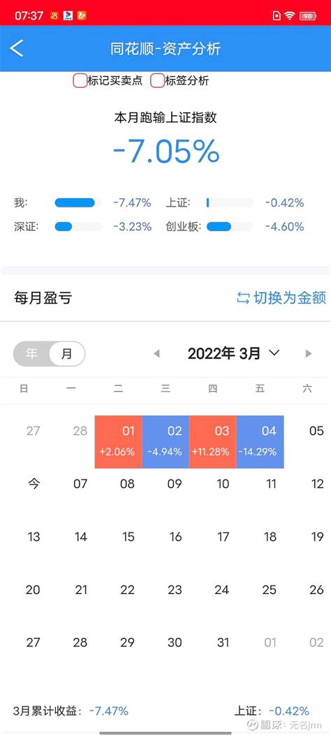 记录全仓梭哈的交易日11 周五吃了超级大面，一天亏损14个点破了当日亏损记录，大盘低开这么多建投被核按钮就不该在买了，这个月也真是背，买的两只