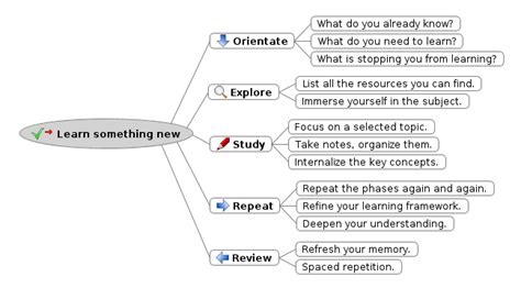 Learn something new - Mind on Maps