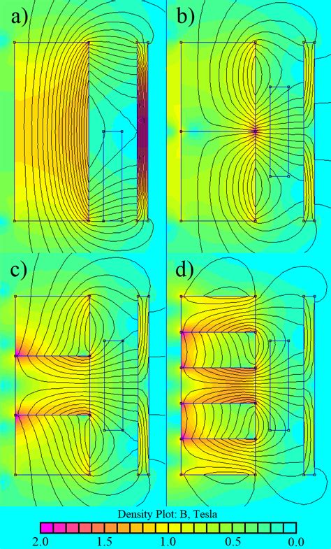 2D View Of The Axisymmetric FEMM Simulation Of The Magnetic Flux