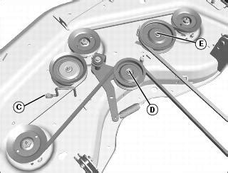 John Deere Z Deck Belt Diagram