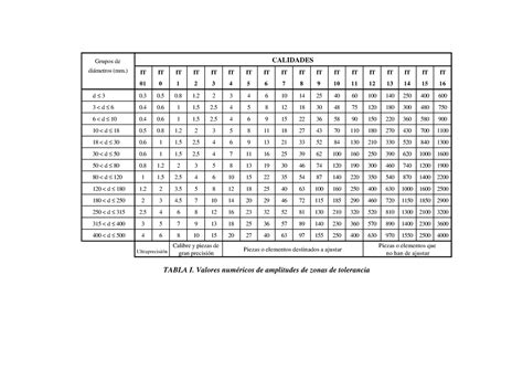 Tablas De Tolerancias Buenas Grupos De Calidades Diámetros Mm It