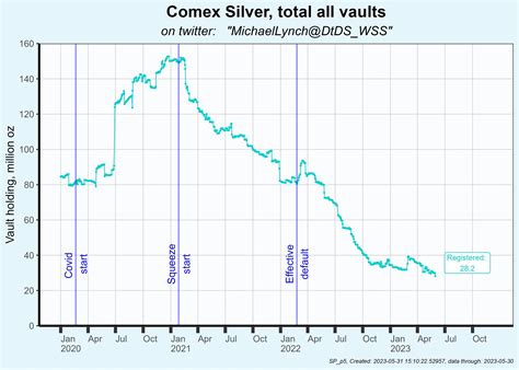 Your silver buffalo rounds strike fear into their lizard hearts : r