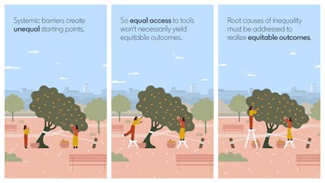 Equitable Definition 