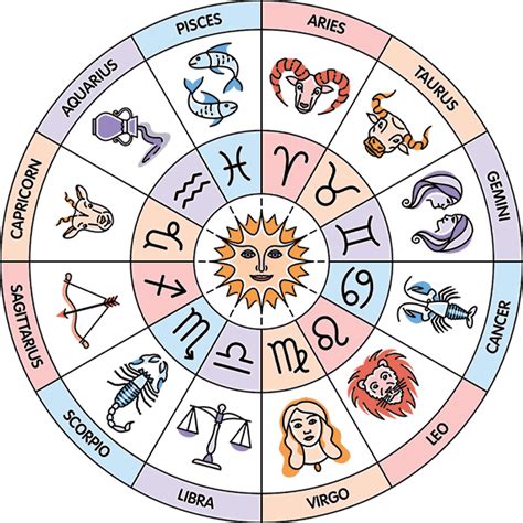 Astrology PNG Transparent Images