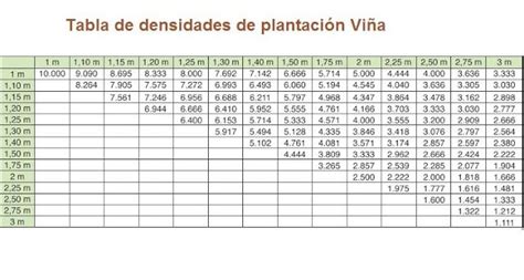 Details Densidad De Rboles Por Hect Rea Abzlocal Mx