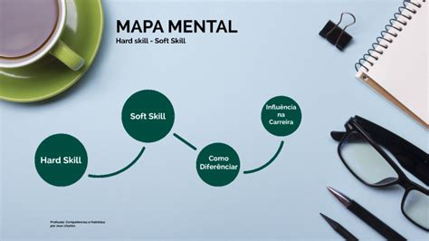 Mapa Mental Hard Skill E Soft Skill By Jean Charlles On Prezi