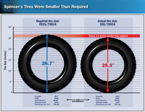 Tire Diameter Comparison Chart