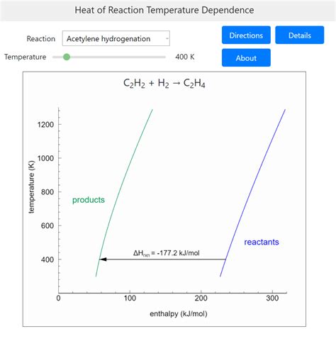 Heat of Reaction Temperature Dependence - LearnChemE