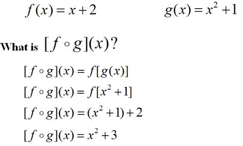 Composition Of Functions Explained