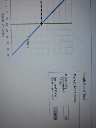 Graph Input Tool Market For Goods I Quantity Demanded Chegg