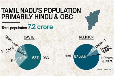 TN experience on Caste Survey - Civilsdaily