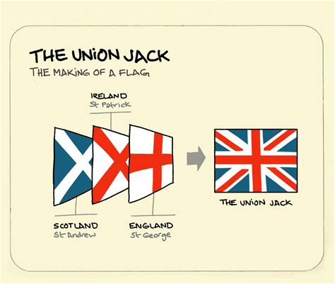 The Union Jack - Sketchplanations