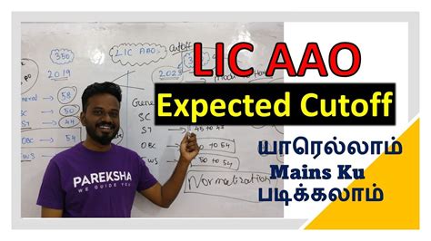 Lic Aao Prelims Expected Cutoff Know Your Safe Zone Cut Off