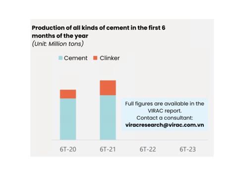 Vietnam Cement Market Report Q Overview Forecast Virac