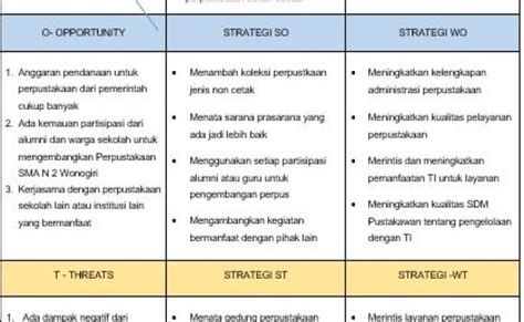 Detail Contoh Analisis Swot Sekolah Smk Koleksi Nomer