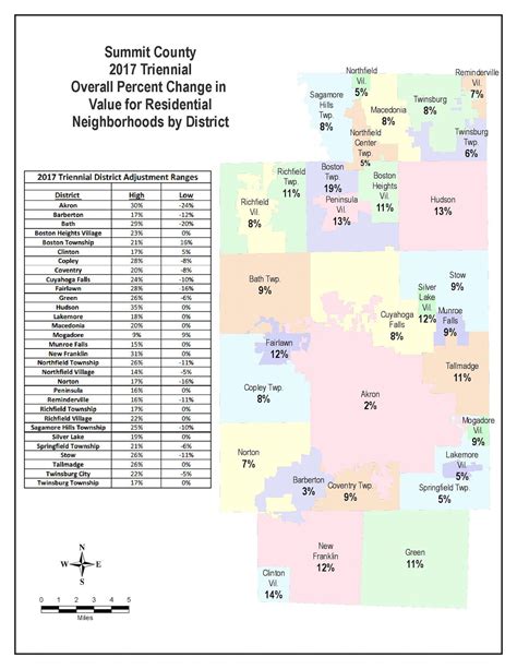 Summit County Property Values Increase For The First Time Since 2005