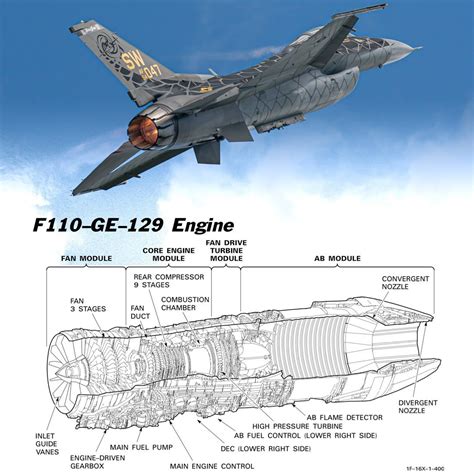 F110 GE 129 Afterbruning Turbofan Engine That Powers Several F 16 And F