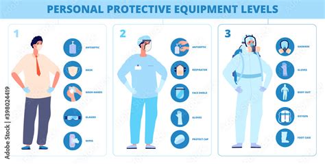 Vecteur Stock Medical Safety Infographic Personal Protective Equipment