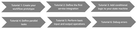 入门 Aws Step Functions Aws Step Functions