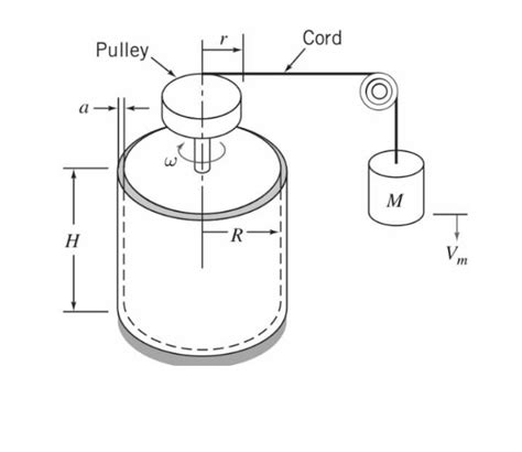 Solved A Concentric Cylinder Viscometer Is Driven By A Chegg