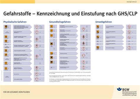 Gefahrstoffe Kennzeichnung Und Einstufung Nach GHS CLP Bgw Online