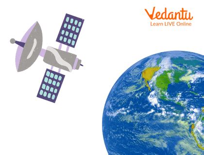 Satellite Facts | Learn Important Terms and Concepts