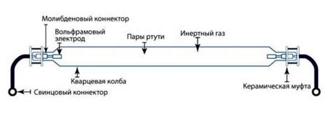 Кварцевая уф лампа – Отличие ультрафиолетовой лампы от кварцевой ...