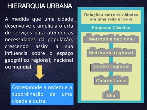 Rede E Hierarquia Urbana - 7 ano - Rede e hierarquia urbana - Geografia - Alpha.pptx