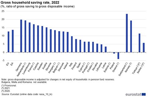 Households Statistics On Income Saving And Investment Statistics