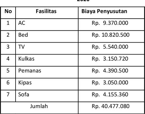 Table From Penerapan Metode Activity Based Costing System Dalam