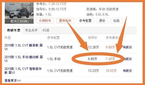 又一合资suv跌至“白菜价”，国六仅7 5万，还买啥xrv？ 搜狐汽车 搜狐网