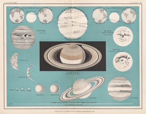 Solar Eclipse Antique Astronomy Sun Diagram Print For Sale At Stdibs