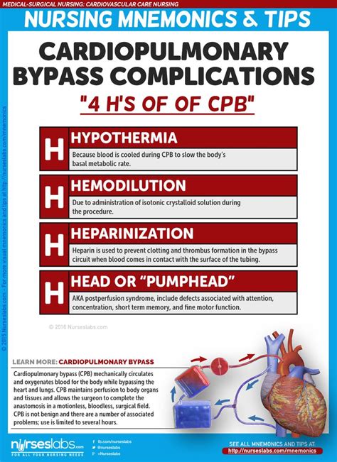 Pin On Nursing Mnemonics And Tips