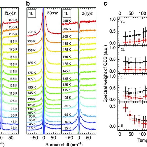 Magnetic Van Der Waals Material Nips3 A Crystal Structure Of Nips3