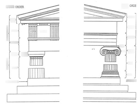 Art Hum Midterm 1: Classical Order Architecture Diagram | Quizlet