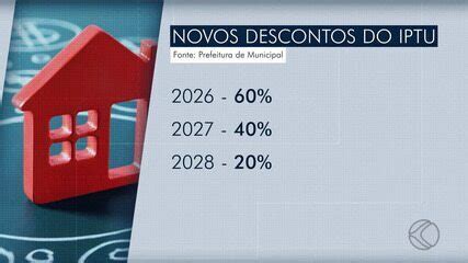 Iptu Uberlandia - IPTU de Uberlândia terá desconto progressivo de 60% no próximo ano | G1
