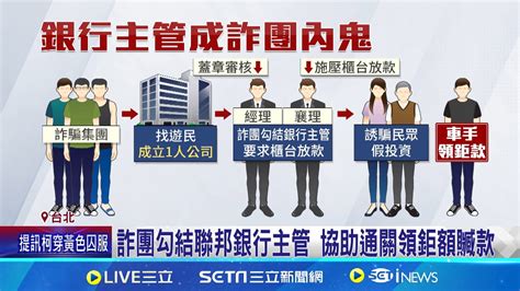 銀行主管再爆勾結詐團 騙6旬翁逾4900萬 詐團勾結聯邦銀行主管 協助通關領鉅額贓款│記者 鄭翔仁 張展誌 林佩萱 徐湘芸│【新聞一把抓】20240910│三立新聞台 Youtube