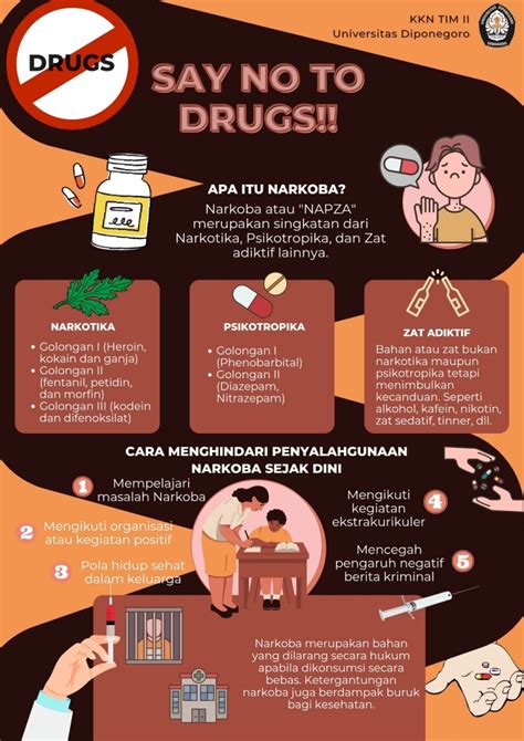 Say No To Drugs Apa Itu Narkoba Poster Anti Narkoba