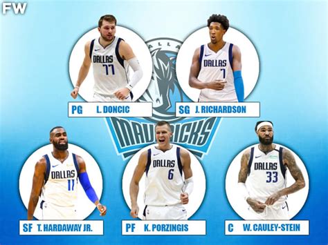 The 2020-21 Projected Starting Lineup For The Dallas Mavericks ...