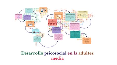 Desarrollo Psicosocial En La Adultez Media Coggle Diagram Images